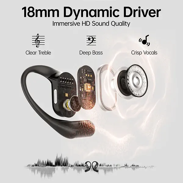 Weofly OutFits Open Ear Wireless Earbuds - Image 4